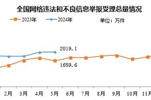 真就一球没进！瓦塞尔半场7中6高效拿下15分